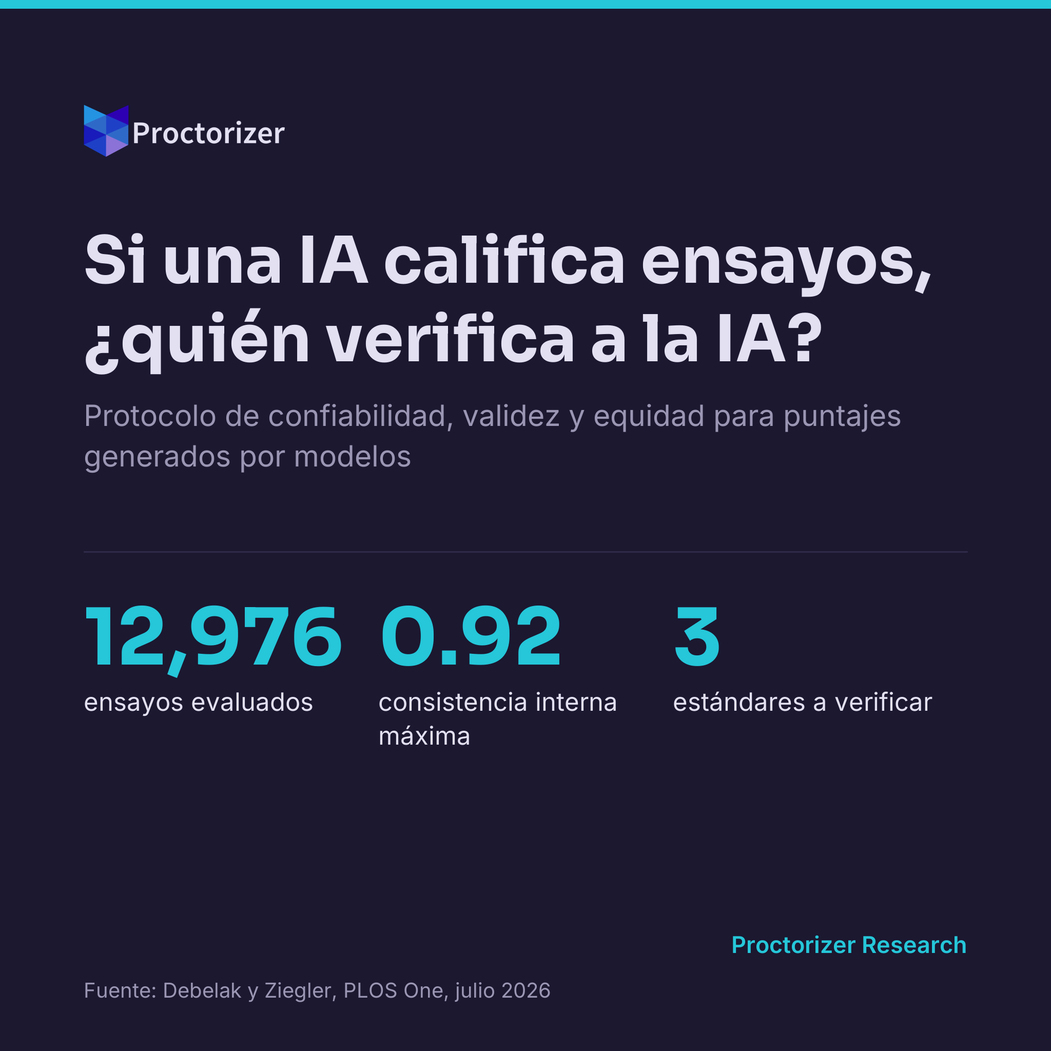 Si una IA califica ensayos, ¿quién verifica a la IA?
