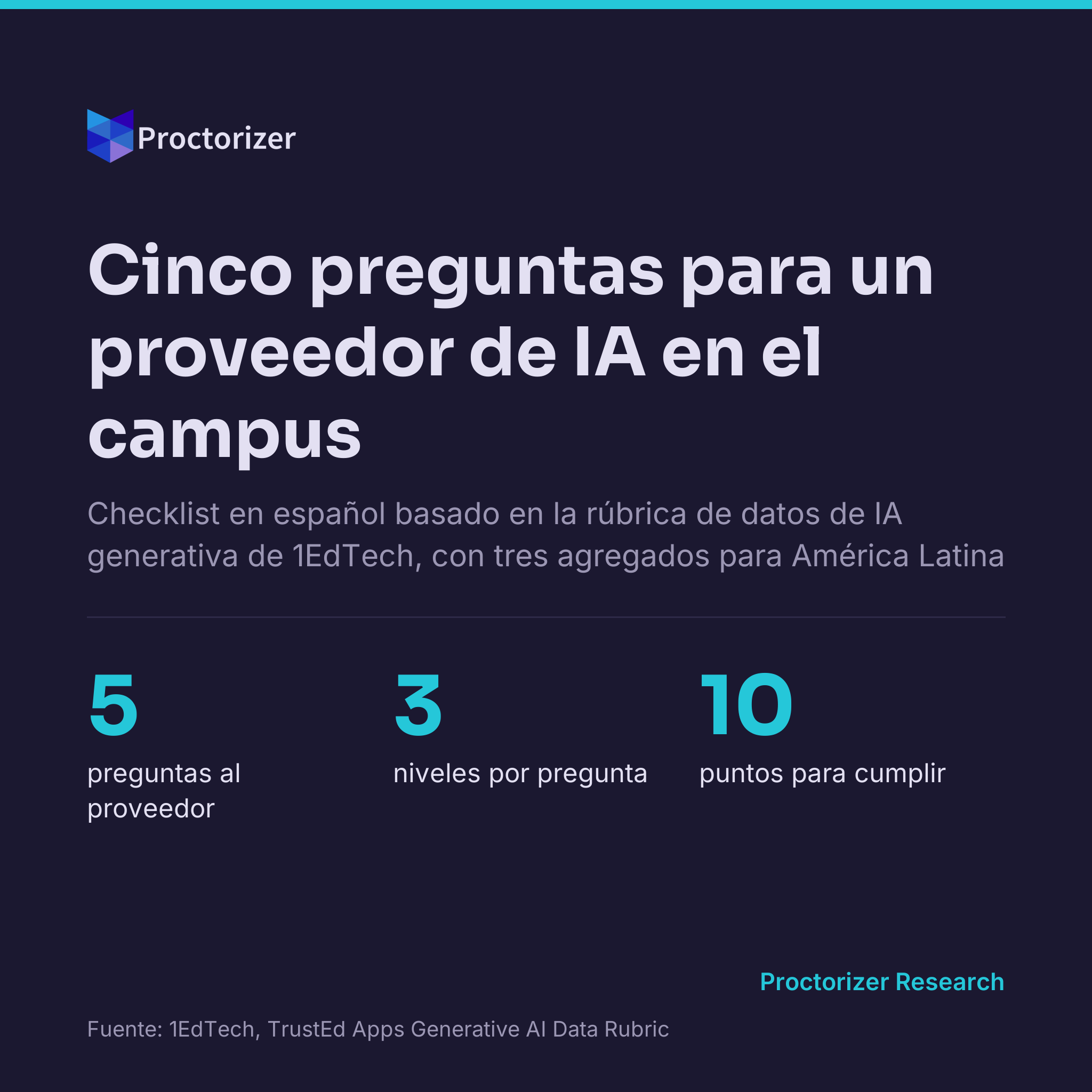 Cómo evaluar a un proveedor de IA para tu campus: checklist para licitaciones y renovaciones de contrato