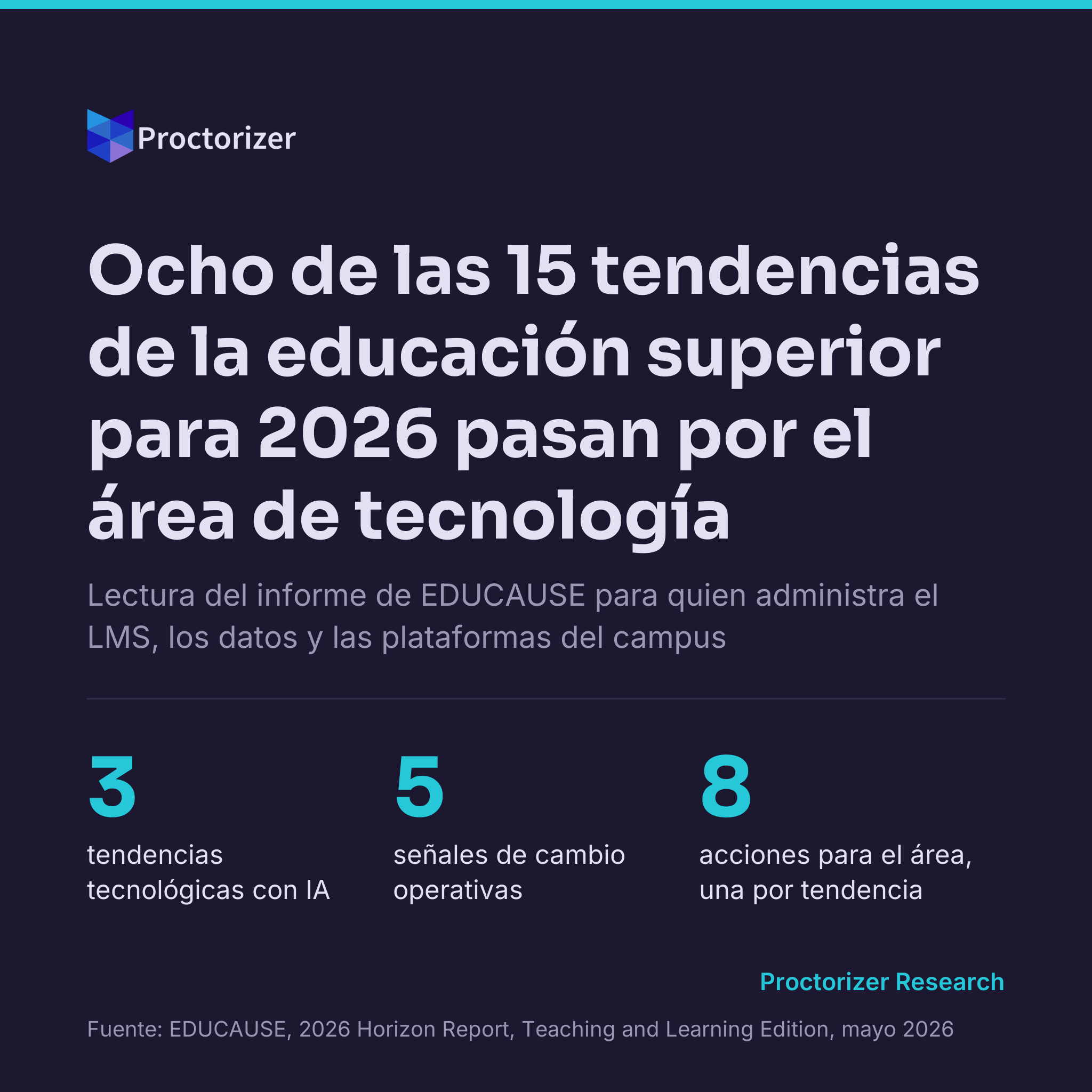 El Horizon Report 2026 leído desde el área de tecnología: qué cambia para el LMS, los datos y el soporte al estudiante