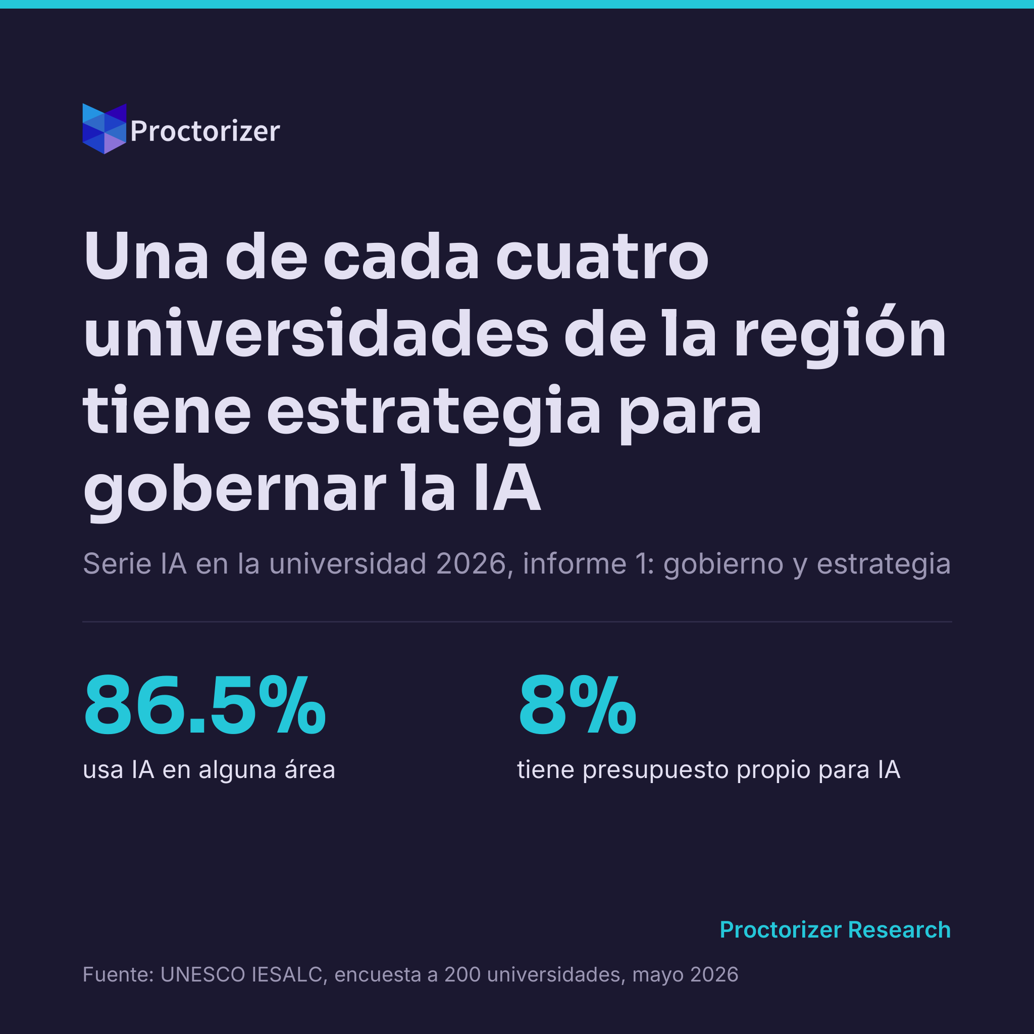 Gobernar la IA en la universidad: quién decide, con qué reglas y con qué presupuesto