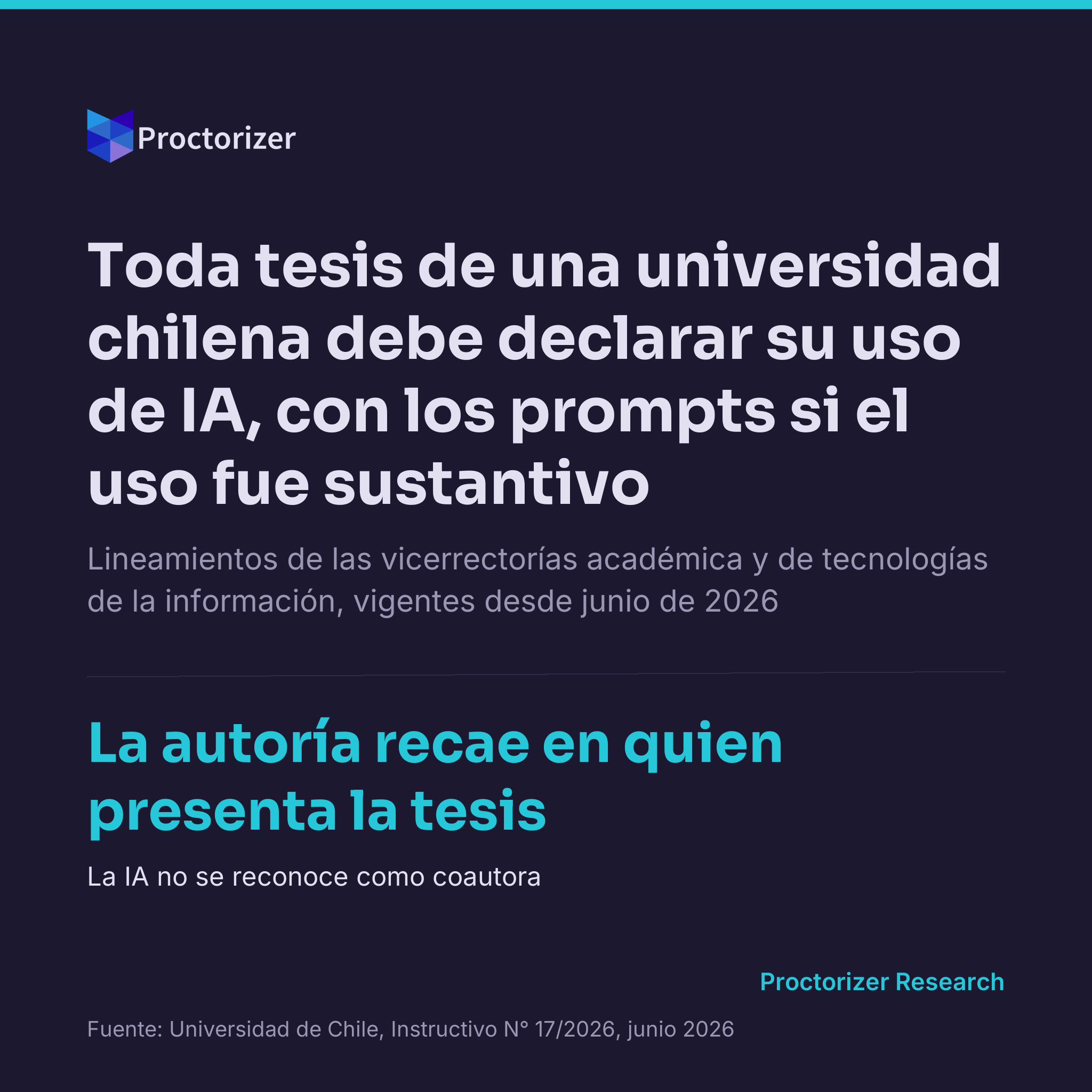 Una universidad chilena exige declarar el uso de IA en toda tesis, y detallar los prompts cuando el uso es sustantivo