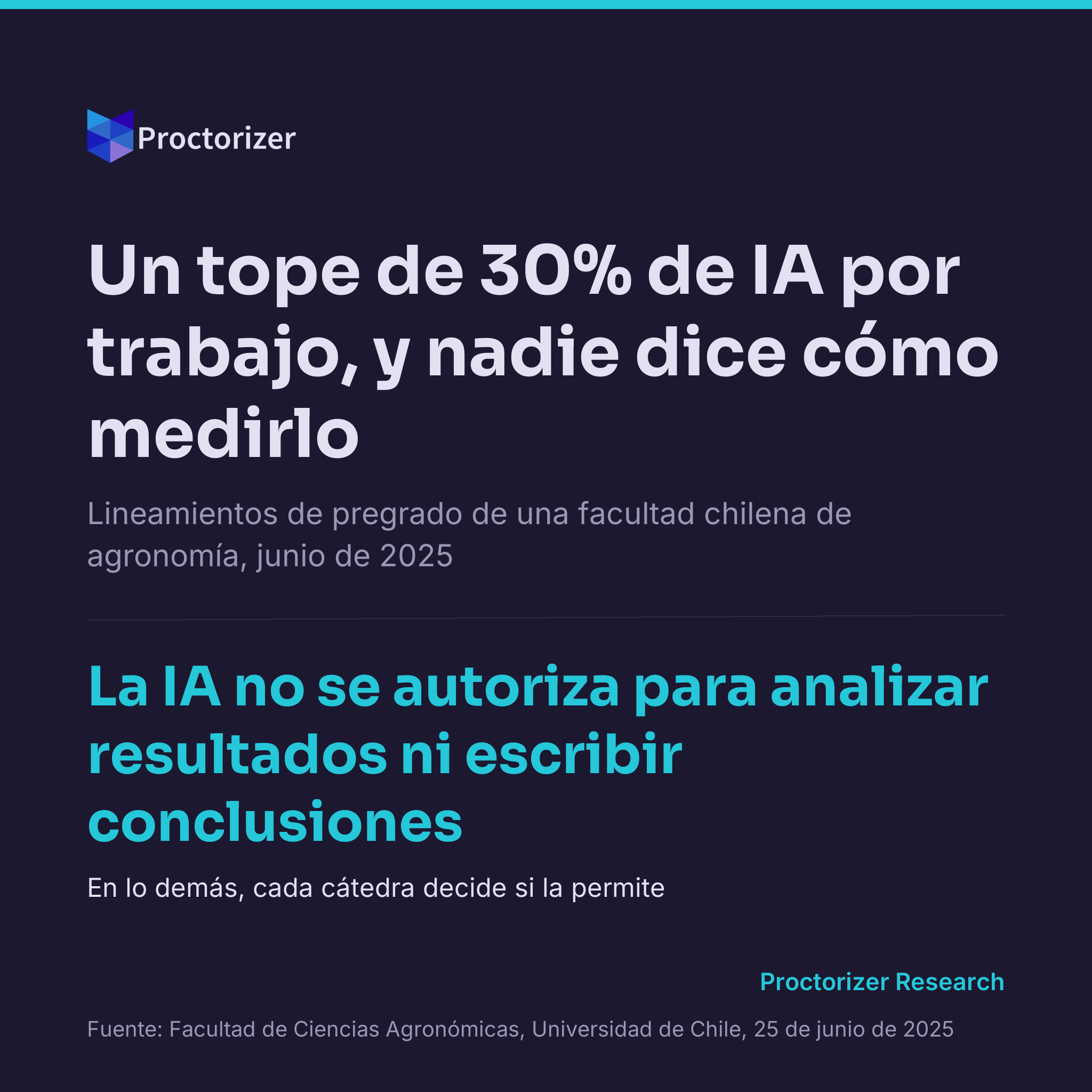 Una facultad chilena de agronomía fija un tope de 30% de IA en cada trabajo evaluado y deja a cada cátedra decidir si la permite