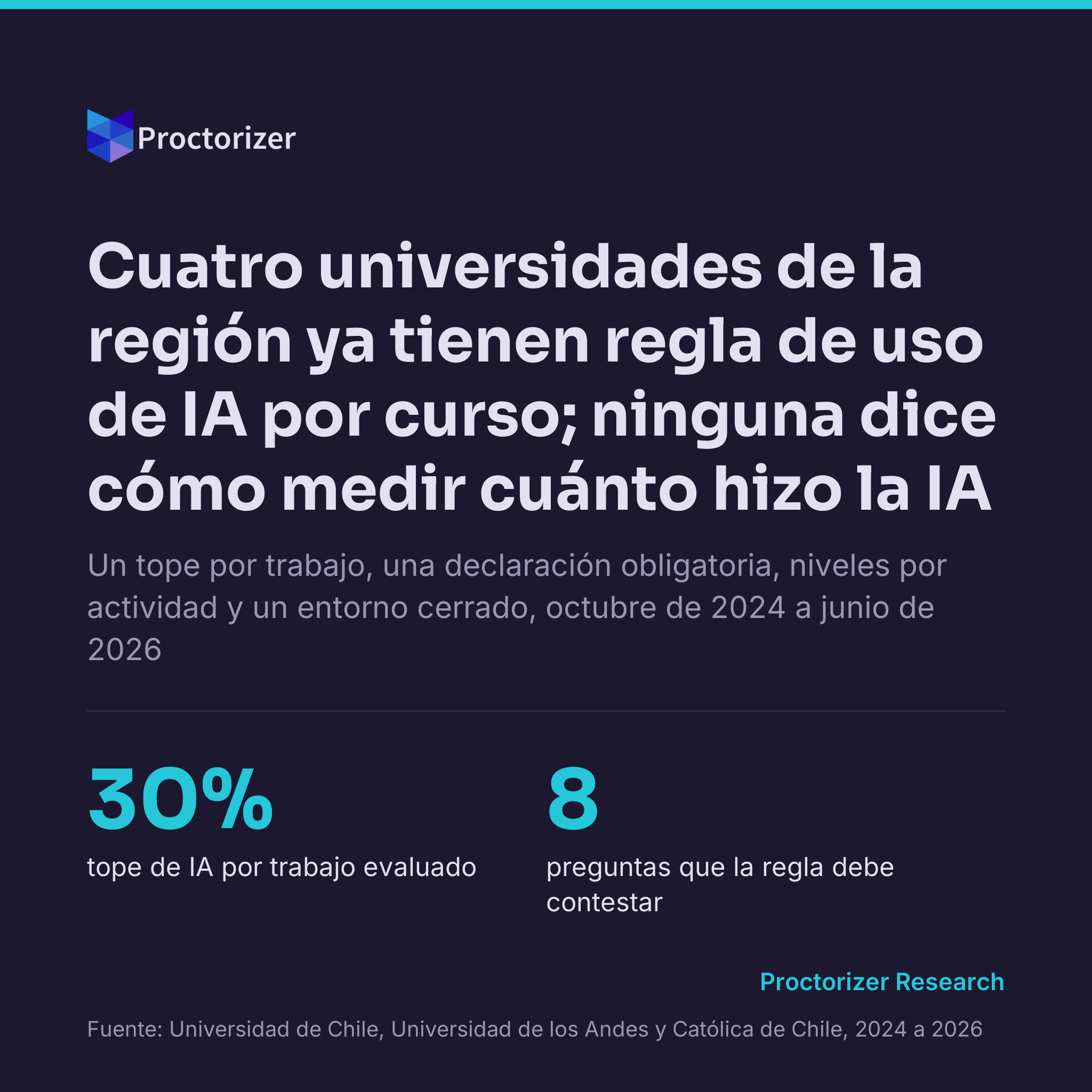 Cómo escribir la regla de uso de IA de un curso: cuatro modelos ya publicados en la región y las ocho preguntas que la regla tiene que contestar